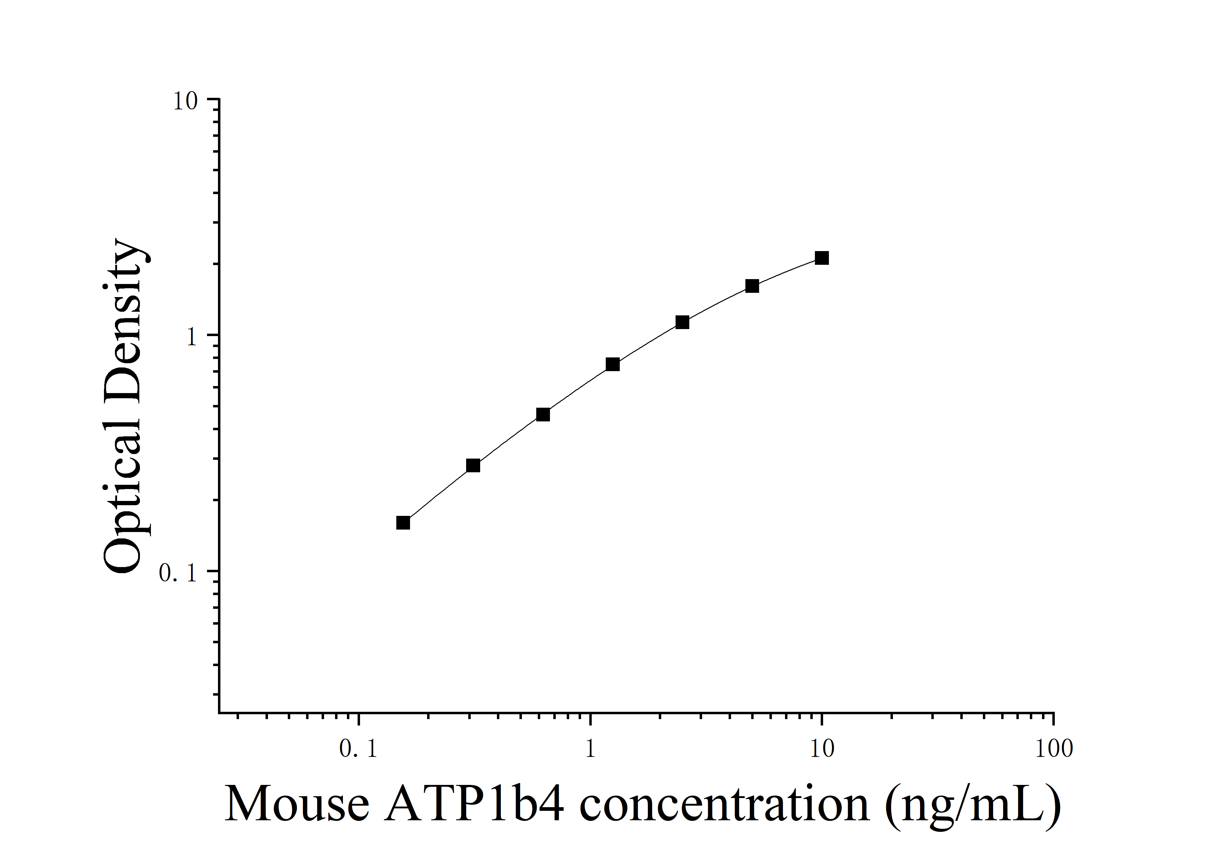 Mouse ATPase, Na+/K+ Transporting Beta 4 Polypeptide (ATP1b4) ELISA Kit Mouse ATPase, Na+/K+ Transporting Beta 4 Polypeptide (ATP1b4) ELISA Kit